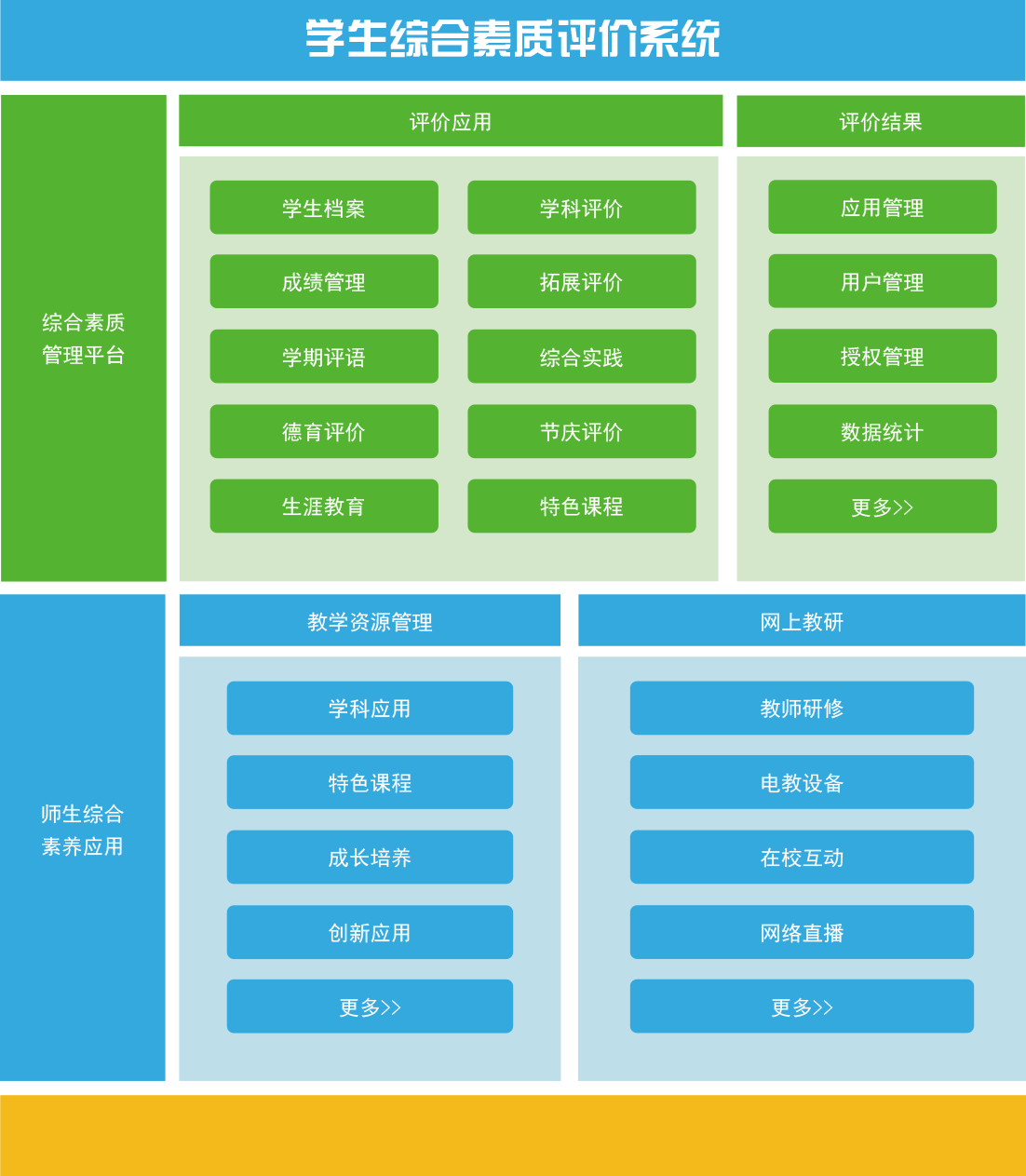 综合素质评价系统-深圳市小熊创新科技有限公司